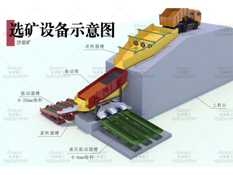 錳礦選礦機(jī)械