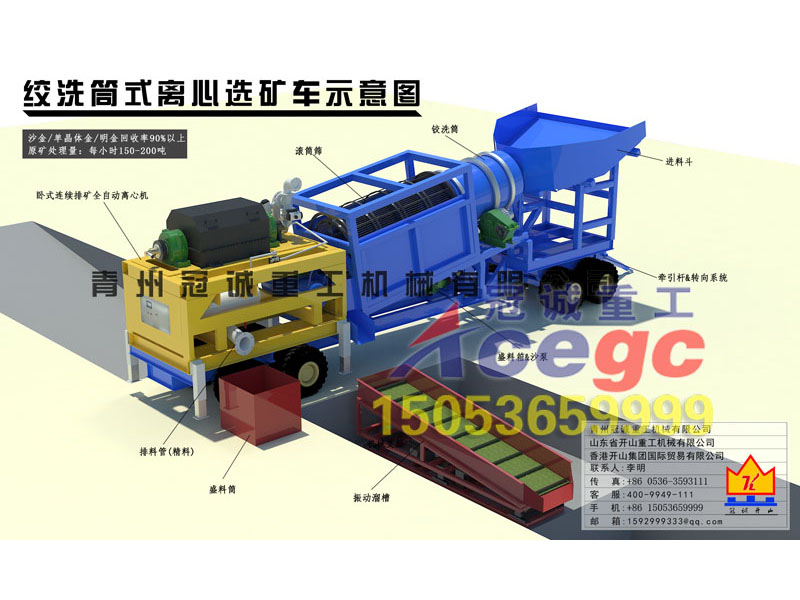 臥式連續排礦離心機
