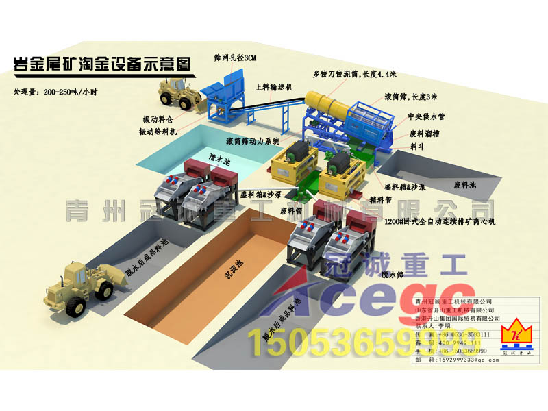 臥式連續排礦離心機