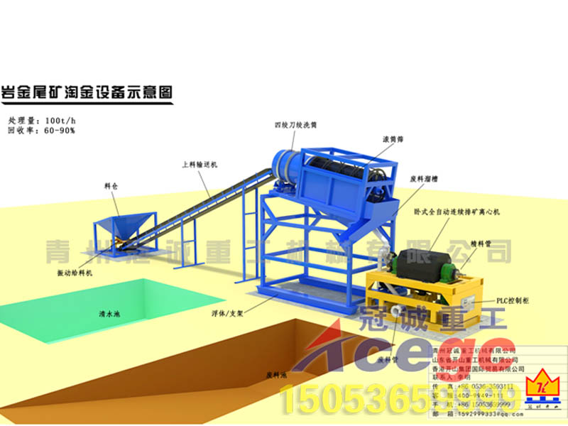 臥式連續排礦離心機
